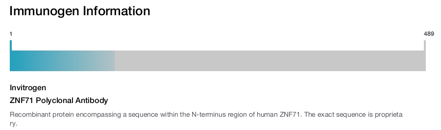 ZNF71 Polyclonal Antibody