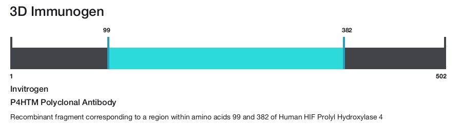 P4HTM Polyclonal Antibody
