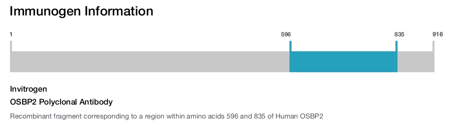 OSBP2 Polyclonal Antibody
