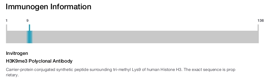 H3K9me3 Polyclonal Antibody