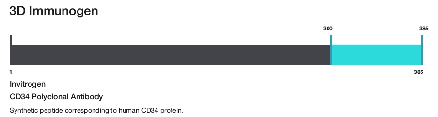 CD34 Polyclonal Antibody