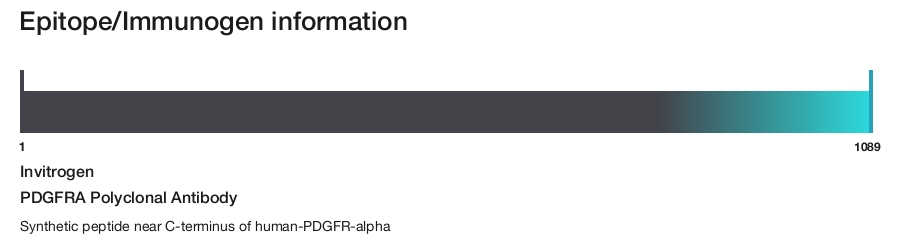 PDGFRA Polyclonal Antibody