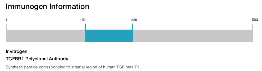 TGFBR1 Polyclonal Antibody
