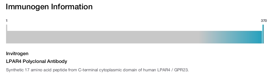 LPAR4 Polyclonal Antibody