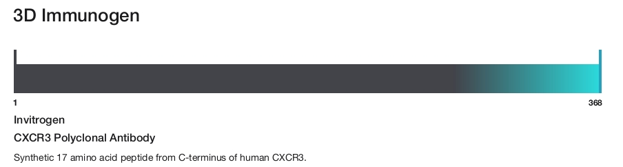 CXCR3 Polyclonal Antibody