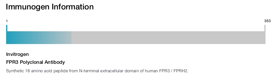 FPR3 Polyclonal Antibody