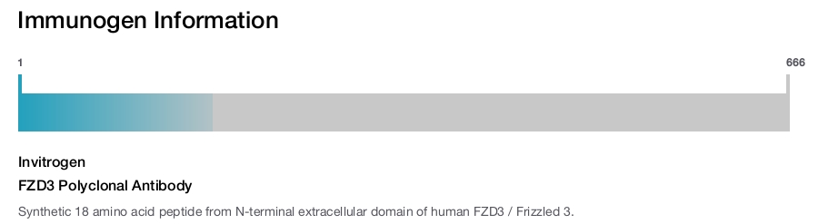FZD3 Polyclonal Antibody