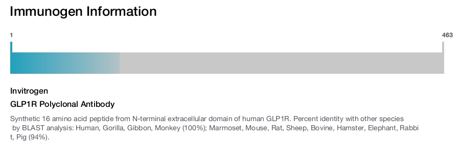 GLP1R Polyclonal Antibody