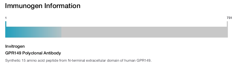 GPR149 Polyclonal Antibody
