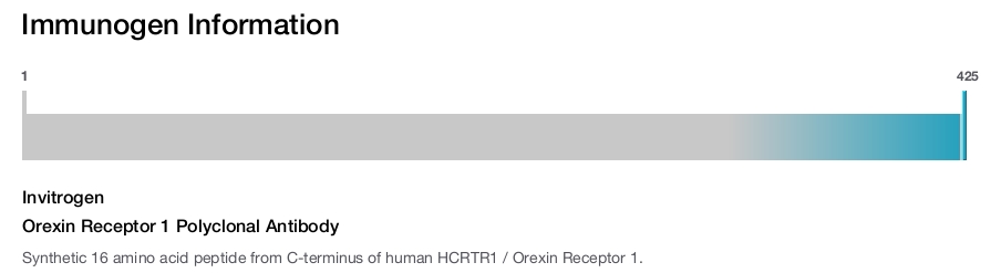 Orexin Receptor 1 Polyclonal Antibody