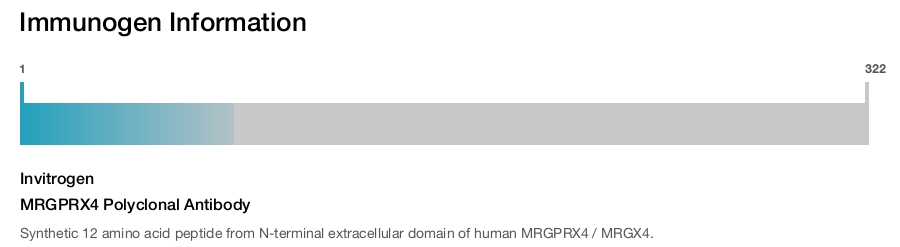 MRGPRX4 Polyclonal Antibody