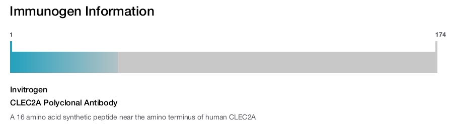 CLEC2A Polyclonal Antibody