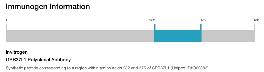 GPR37L1 Polyclonal Antibody