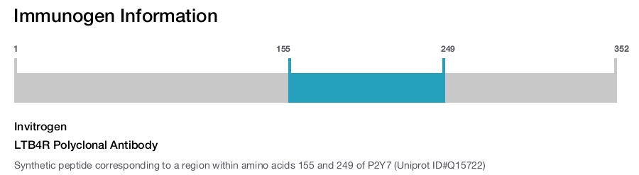 LTB4R Polyclonal Antibody