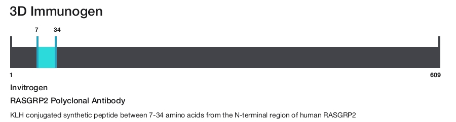 RASGRP2 Polyclonal Antibody