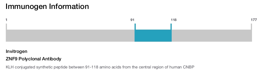 ZNF9 Polyclonal Antibody