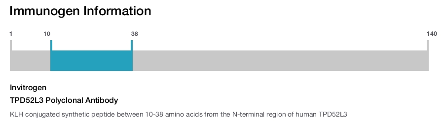 TPD52L3 Polyclonal Antibody