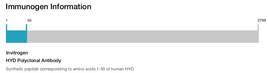 HYD Polyclonal Antibody