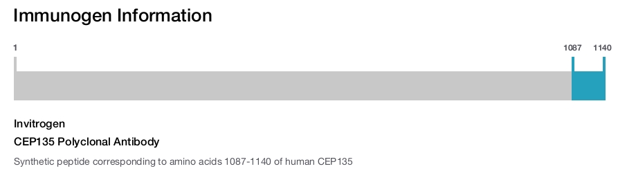 CEP135 Polyclonal Antibody