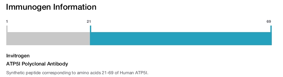 ATP5I Polyclonal Antibody