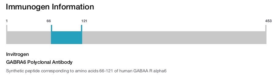 GABRA6 Polyclonal Antibody