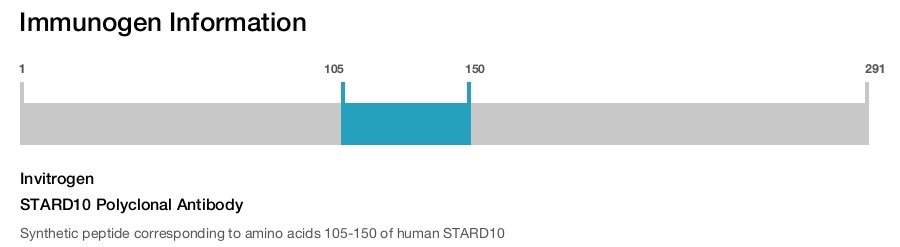 STARD10 Polyclonal Antibody
