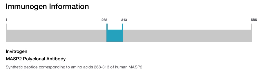 MASP2 Polyclonal Antibody