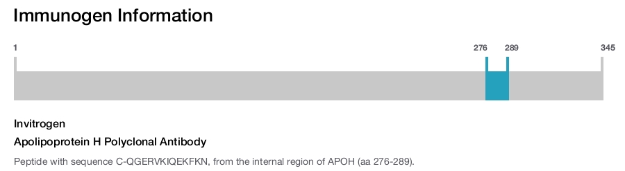 Apolipoprotein H Polyclonal Antibody