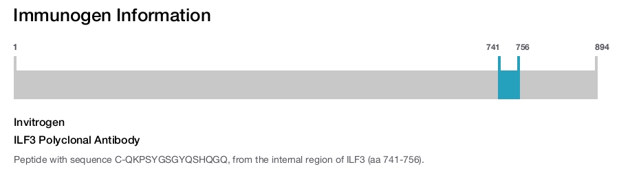 ILF3 Polyclonal Antibody