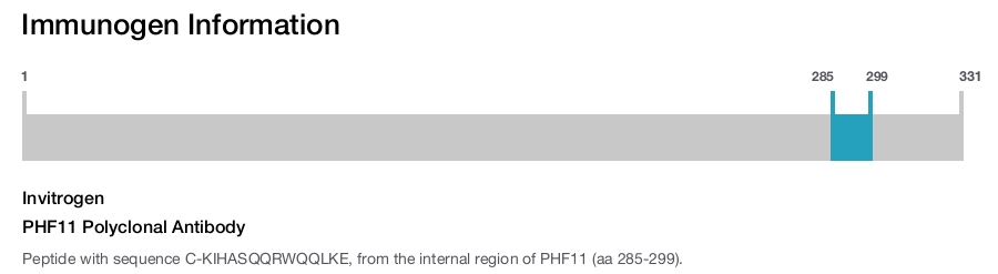 PHF11 Polyclonal Antibody
