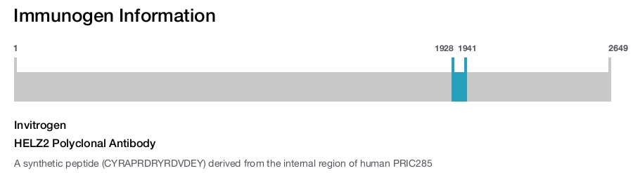 HELZ2 Polyclonal Antibody