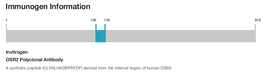 OSR2 Polyclonal Antibody