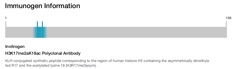 H3K17me2aK18ac Polyclonal Antibody