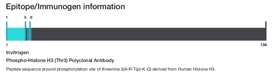 Phospho-Histone H3 (Thr3) Polyclonal Antibody