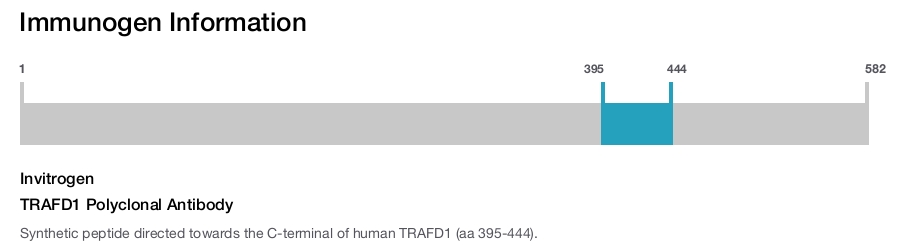 TRAFD1 Polyclonal Antibody