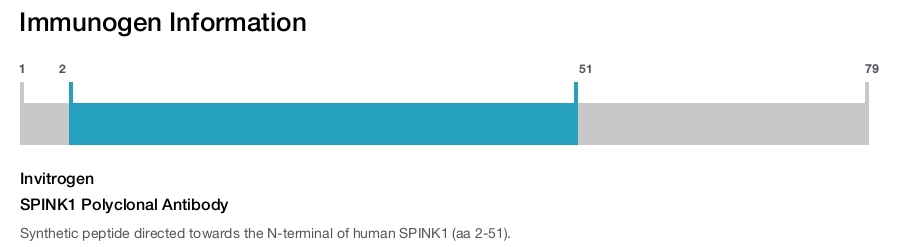 SPINK1 Polyclonal Antibody