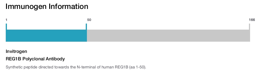 REG1B Polyclonal Antibody