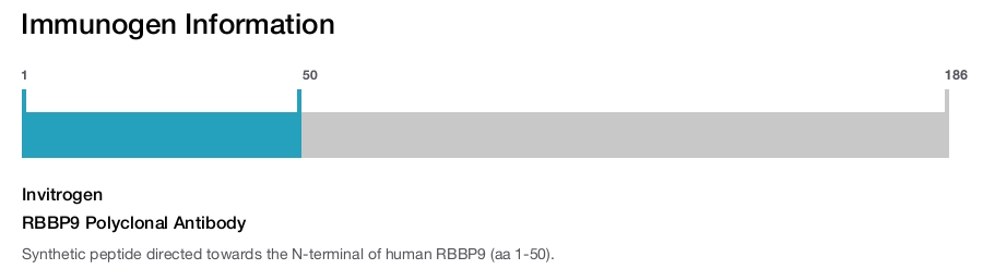 RBBP9 Polyclonal Antibody
