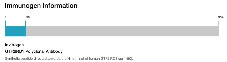 GTF2IRD1 Polyclonal Antibody