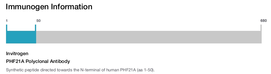 PHF21A Polyclonal Antibody