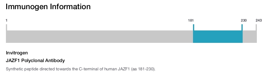 JAZF1 Polyclonal Antibody