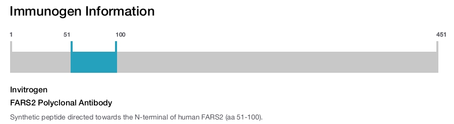 FARS2 Polyclonal Antibody