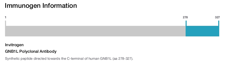 GNB1L Polyclonal Antibody