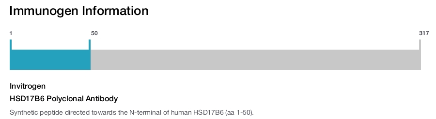 HSD17B6 Polyclonal Antibody