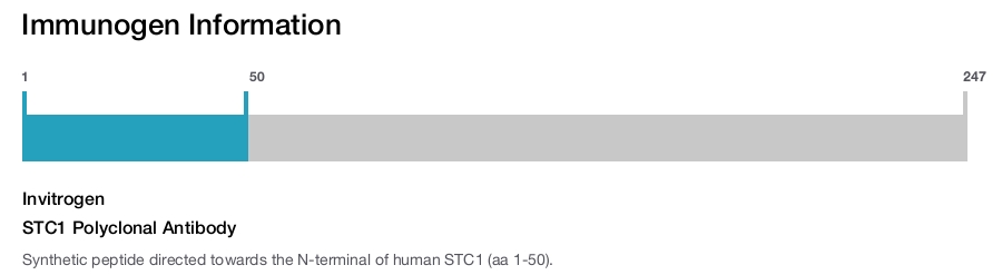 STC1 Polyclonal Antibody