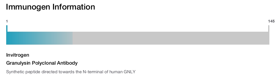 Granulysin Polyclonal Antibody
