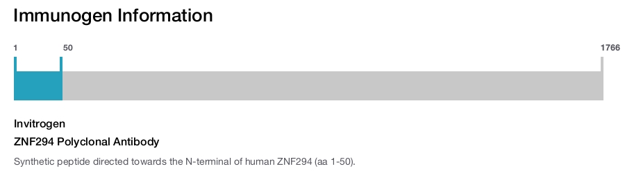 ZNF294 Polyclonal Antibody