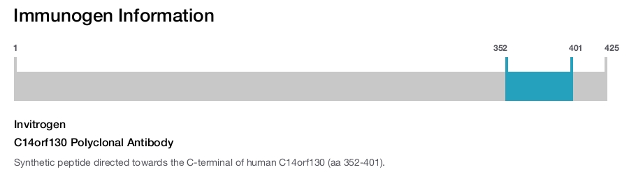 C14orf130 Polyclonal Antibody