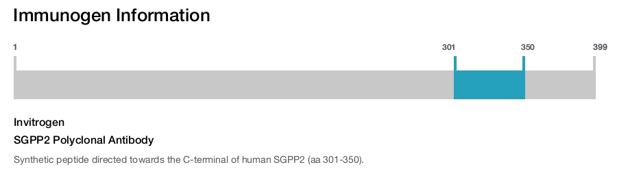 SGPP2 Polyclonal Antibody