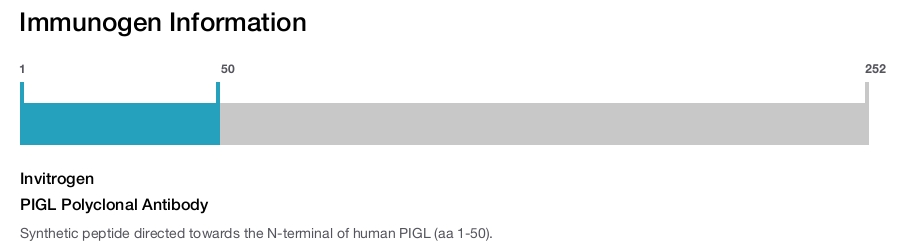 PIGL Polyclonal Antibody